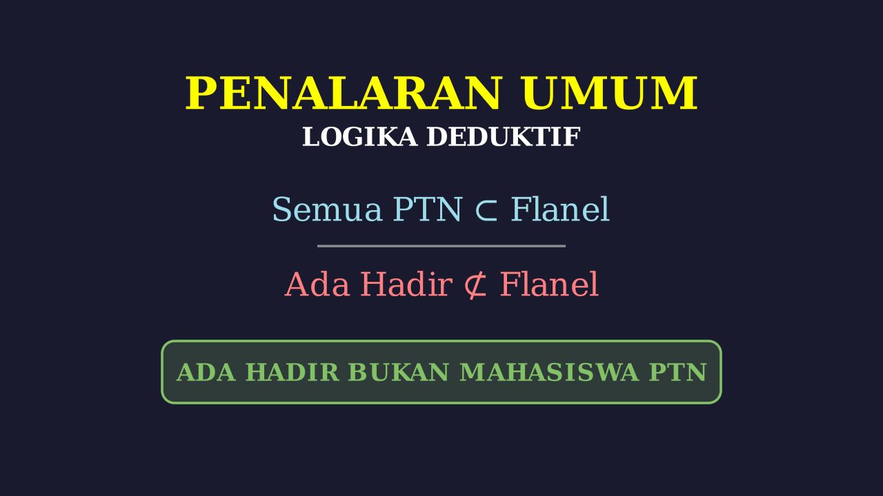 Logika Silogisme: Menarik Kesimpulan