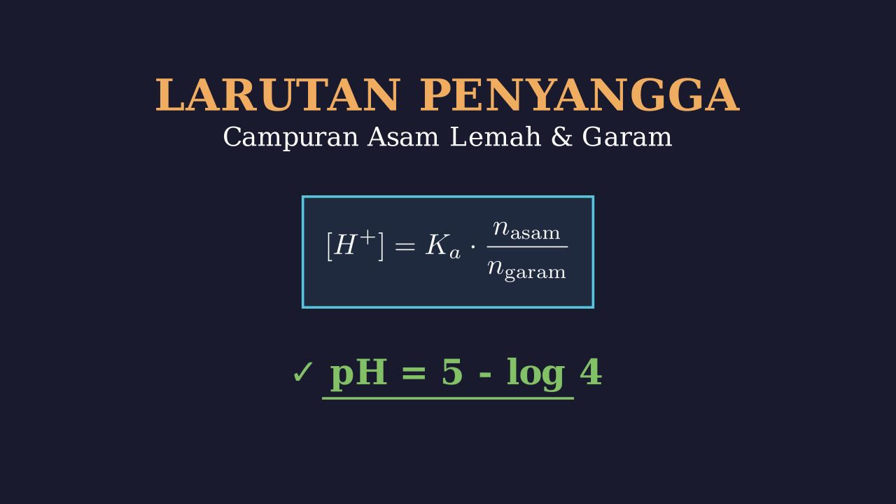Menghitung pH Larutan Penyangga