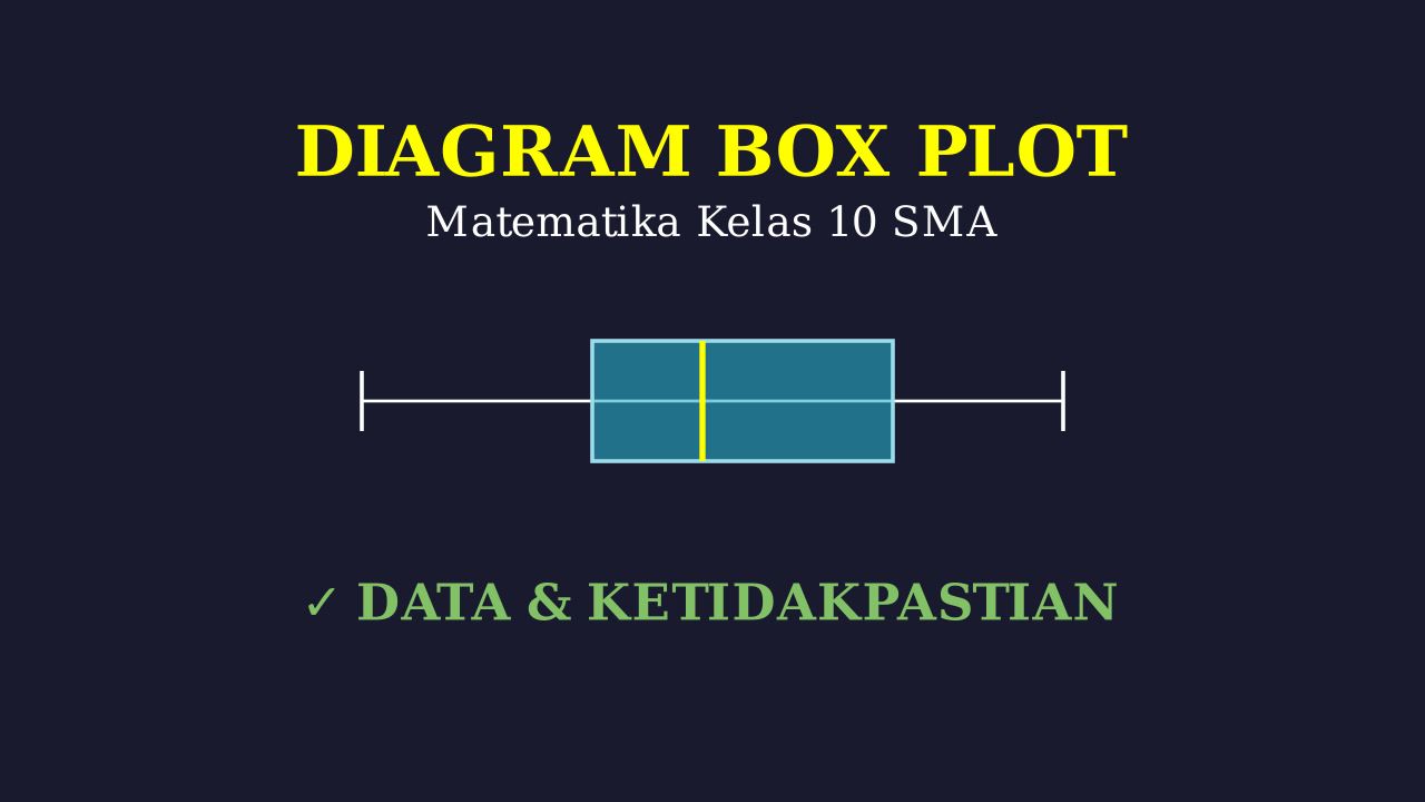 Diagram Boxplot: Statistika Kelas 10