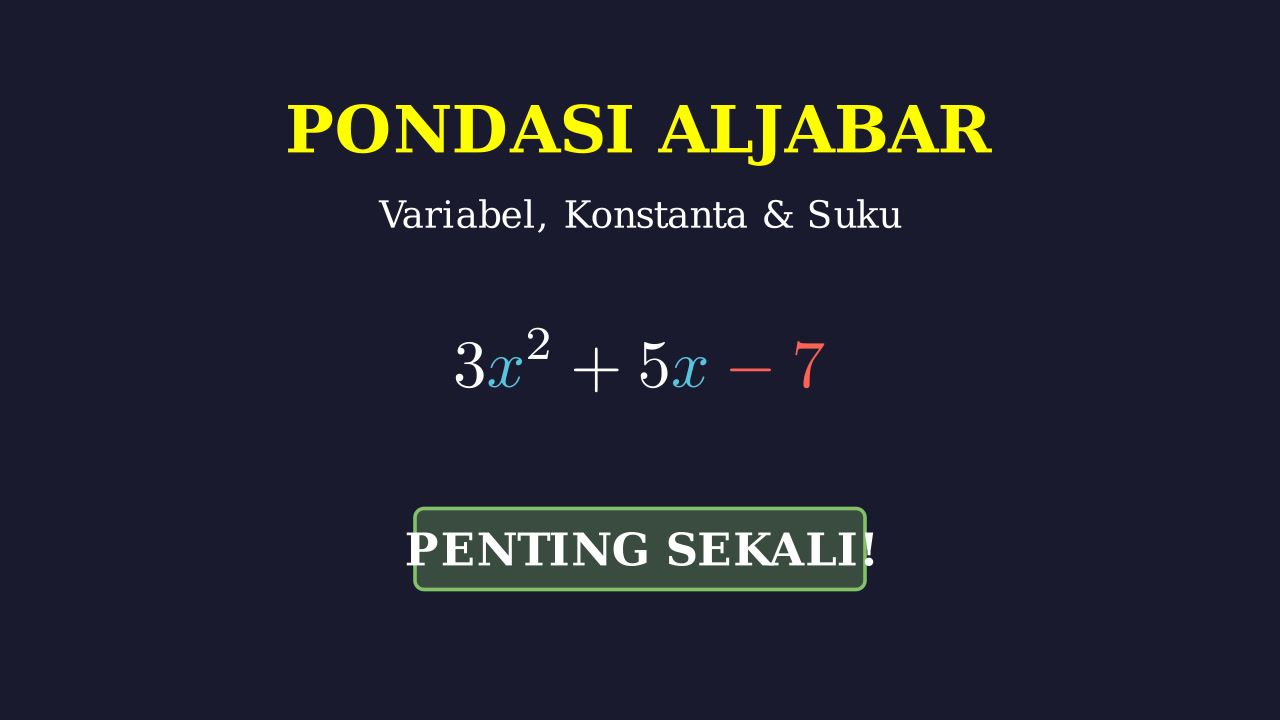 Fondasi Dasar Aljabar: Variabel, Konstanta, & Suku