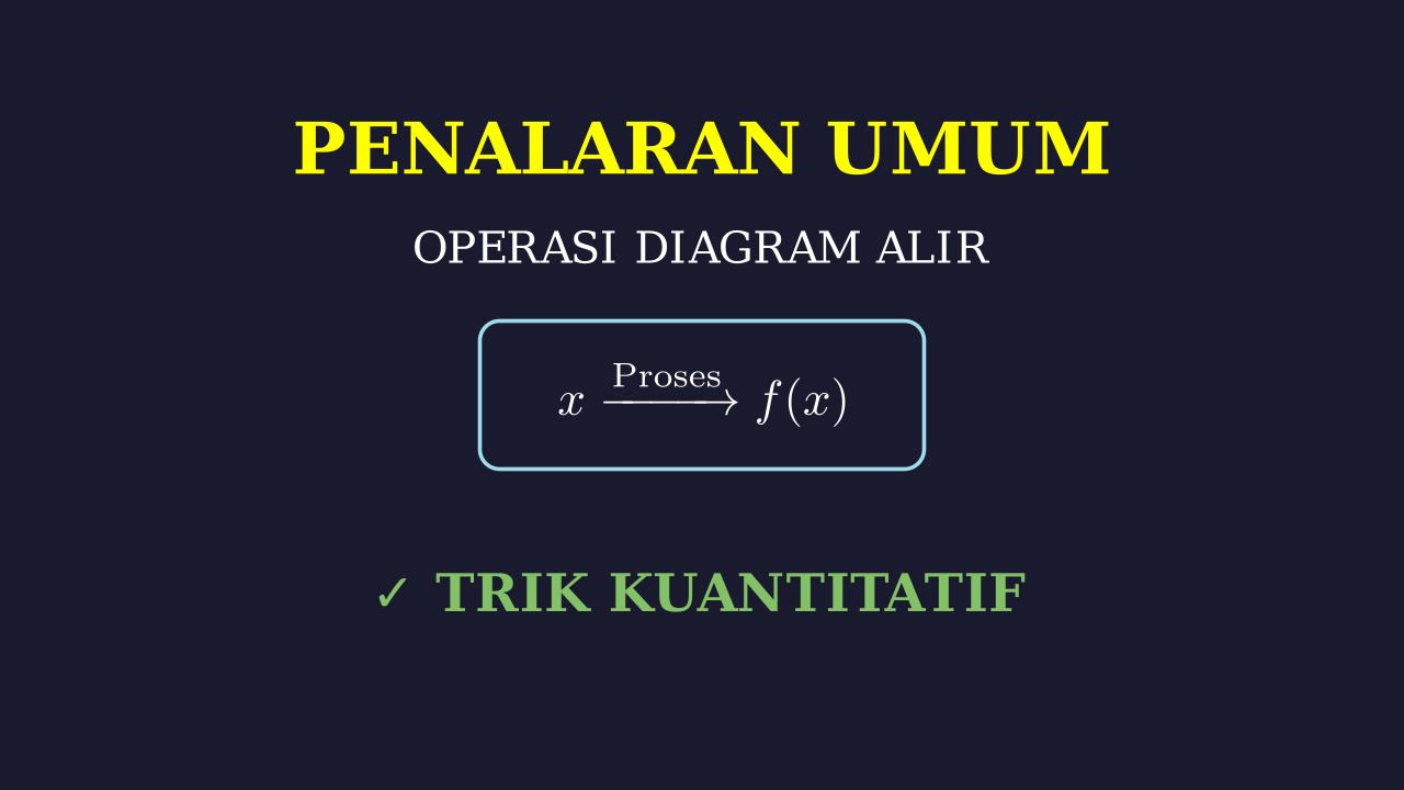 Diagram Alir: Pemrosesan Bilangan