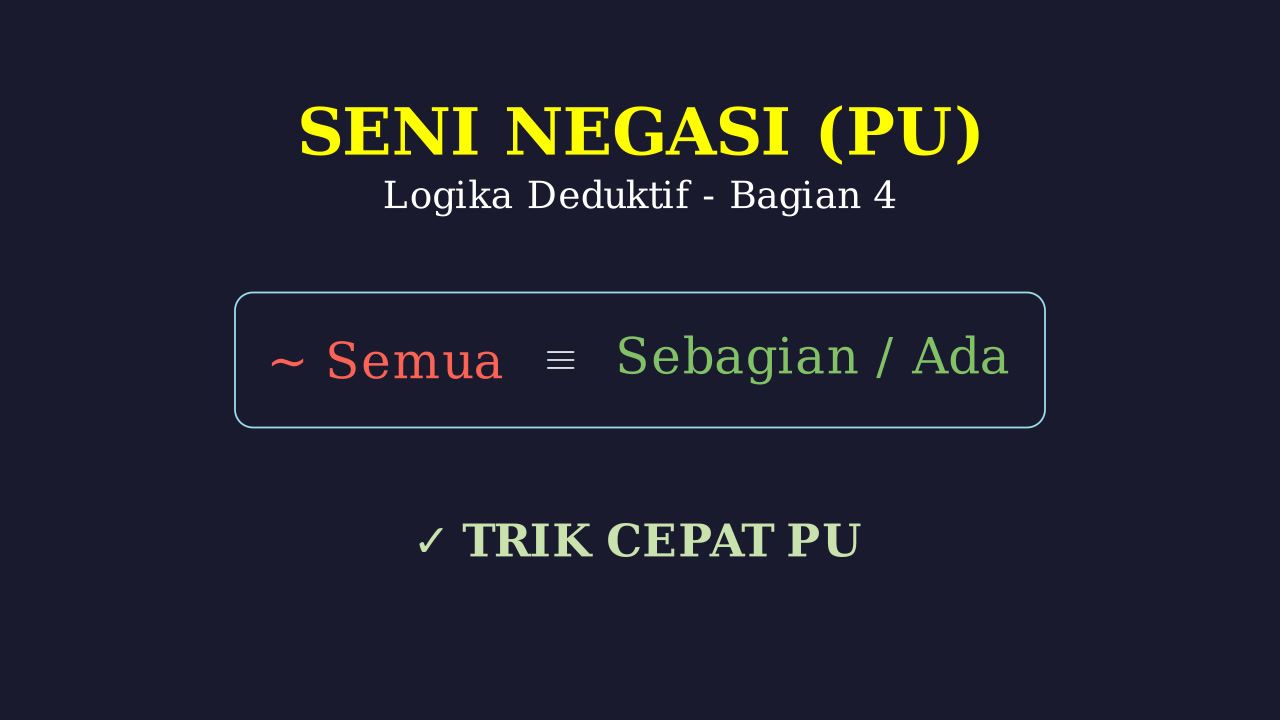 Seni Negasi: Rumus Cepat Ingkaran Pernyataan