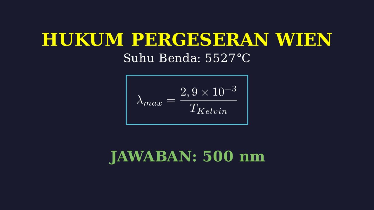 Hukum Pergeseran Wien: Menghitung Panjang Gelombang
