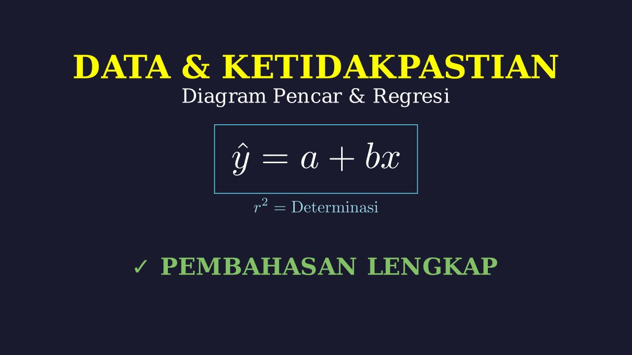 Diagram Pencar dan Regresi Linear