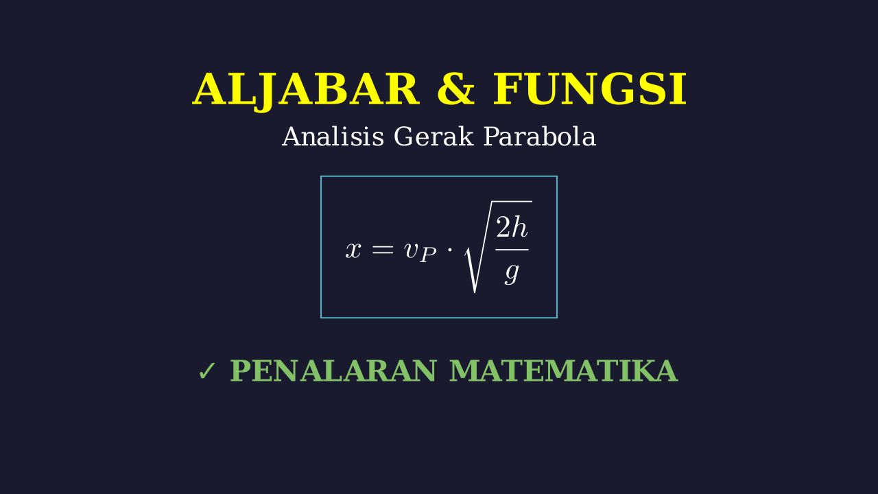 Gerak Parabola: Kasus Pesawat Pengebom