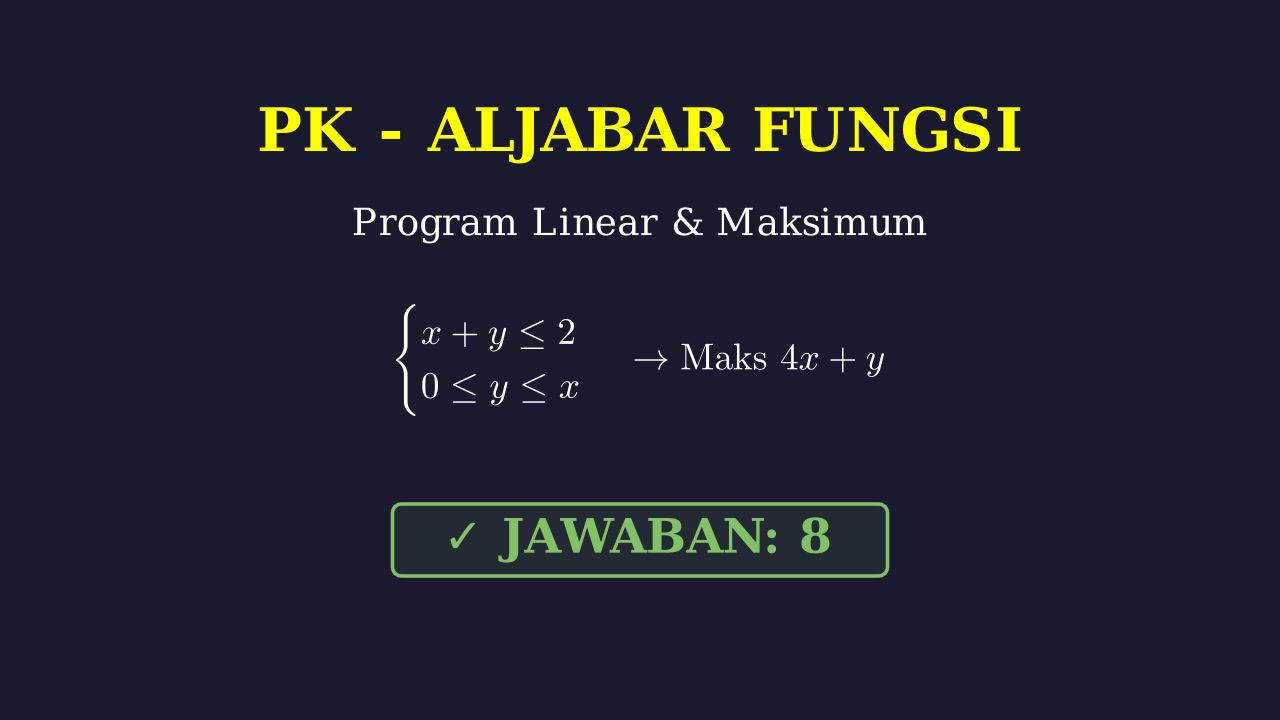 Menyelesaikan Sistem Pertidaksamaan Linear