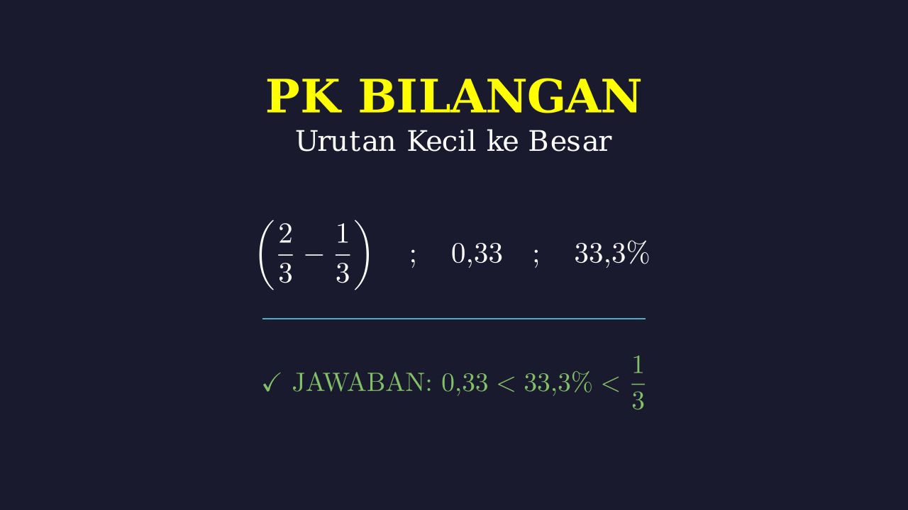 Mengurutkan Pecahan, Desimal, dan Persen