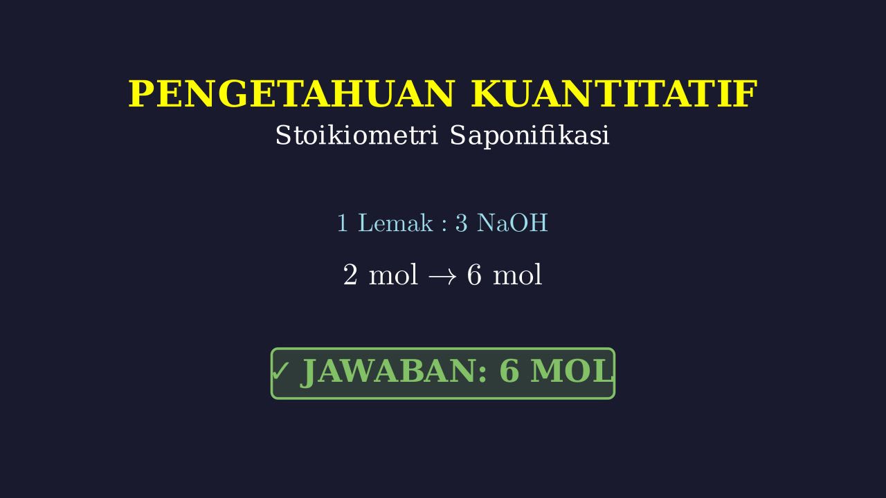Saponifikasi: Reaksi Pembuatan Sabun