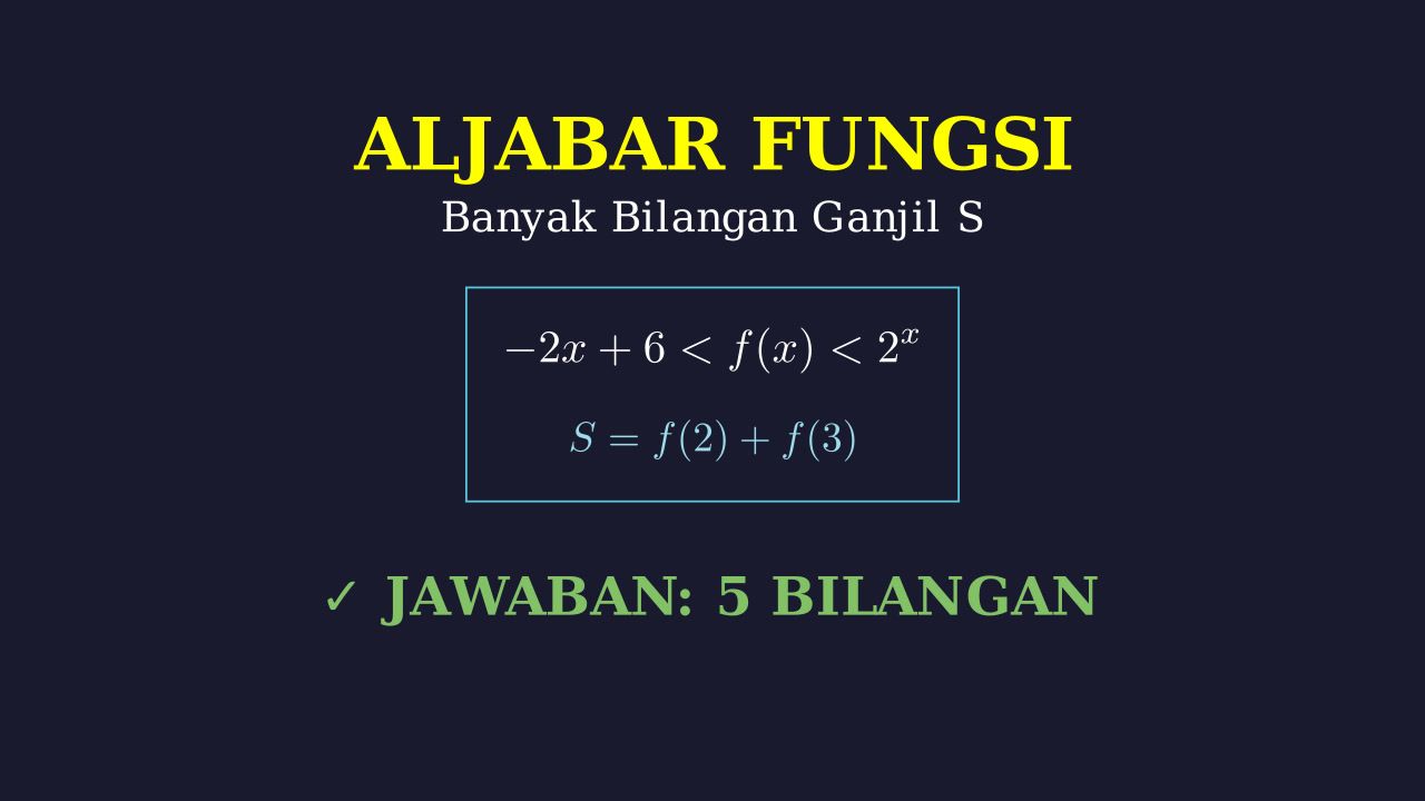 Pertidaksamaan Fungsi: Menentukan Rentang Nilai S