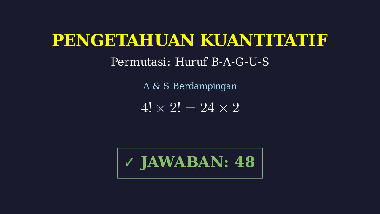 Permutasi: Susunan Huruf Berdampingan