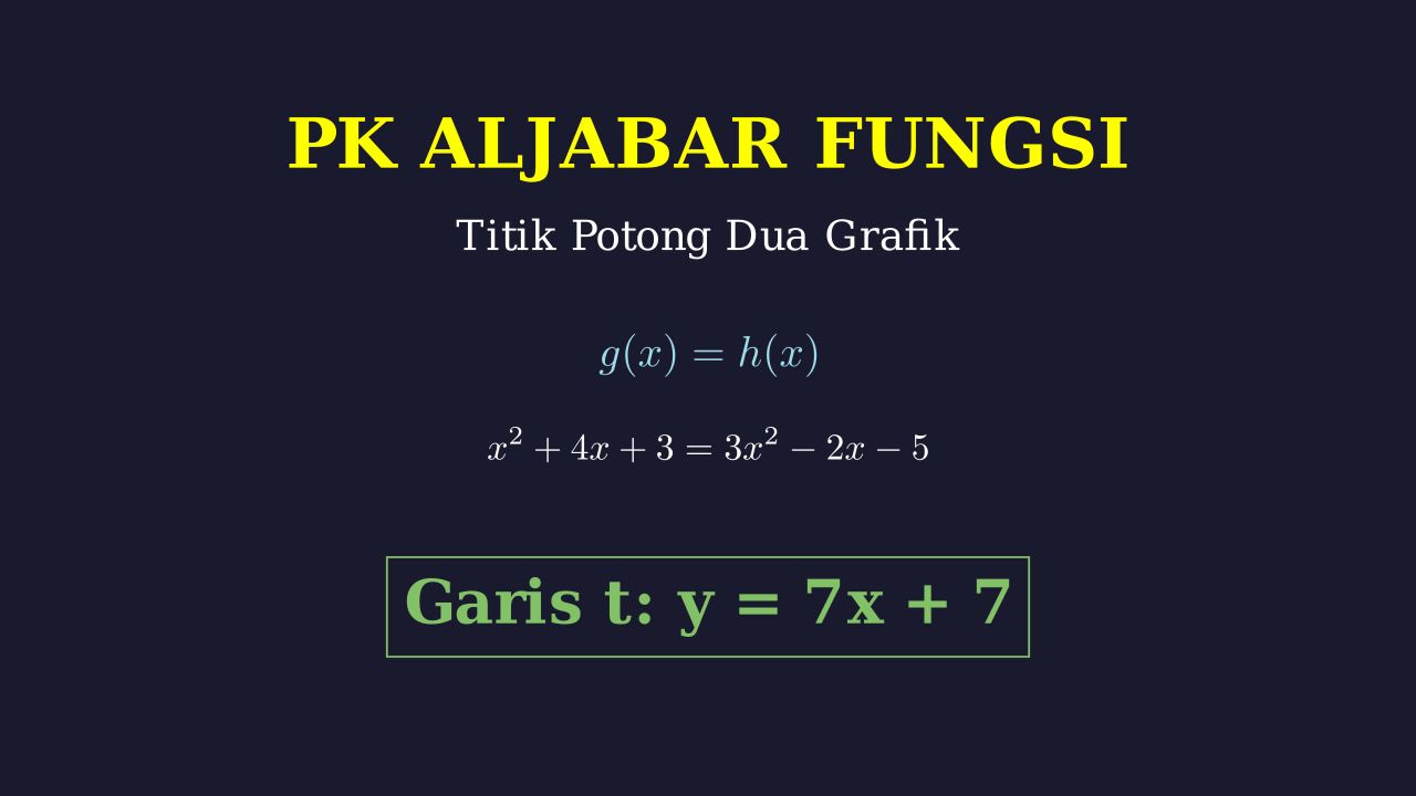 Titik Potong Dua Fungsi Kuadrat