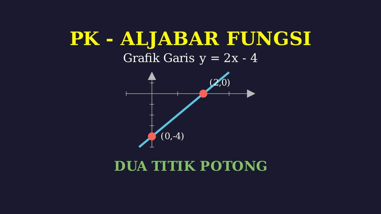 Grafik Persamaan Garis y=2x-4