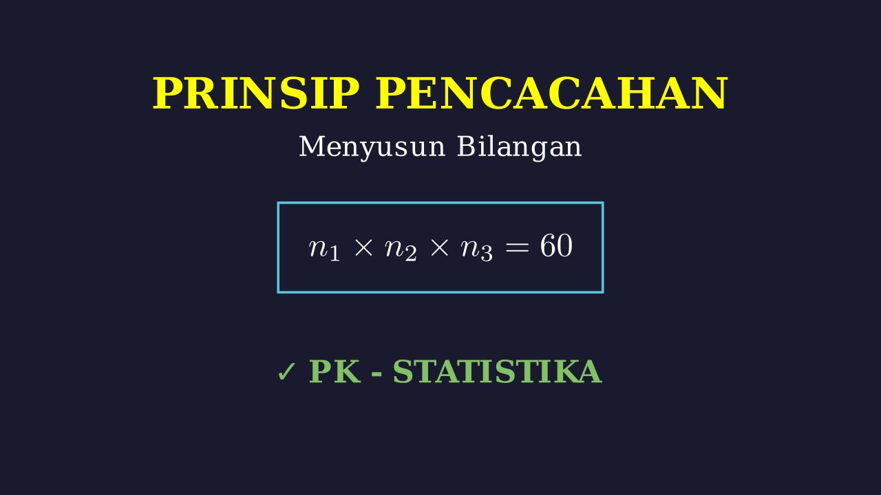 Kombinatorika: Menghitung Susunan Bilangan