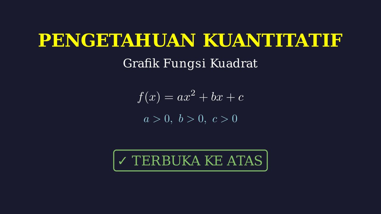 Karakteristik Grafik Fungsi Kuadrat