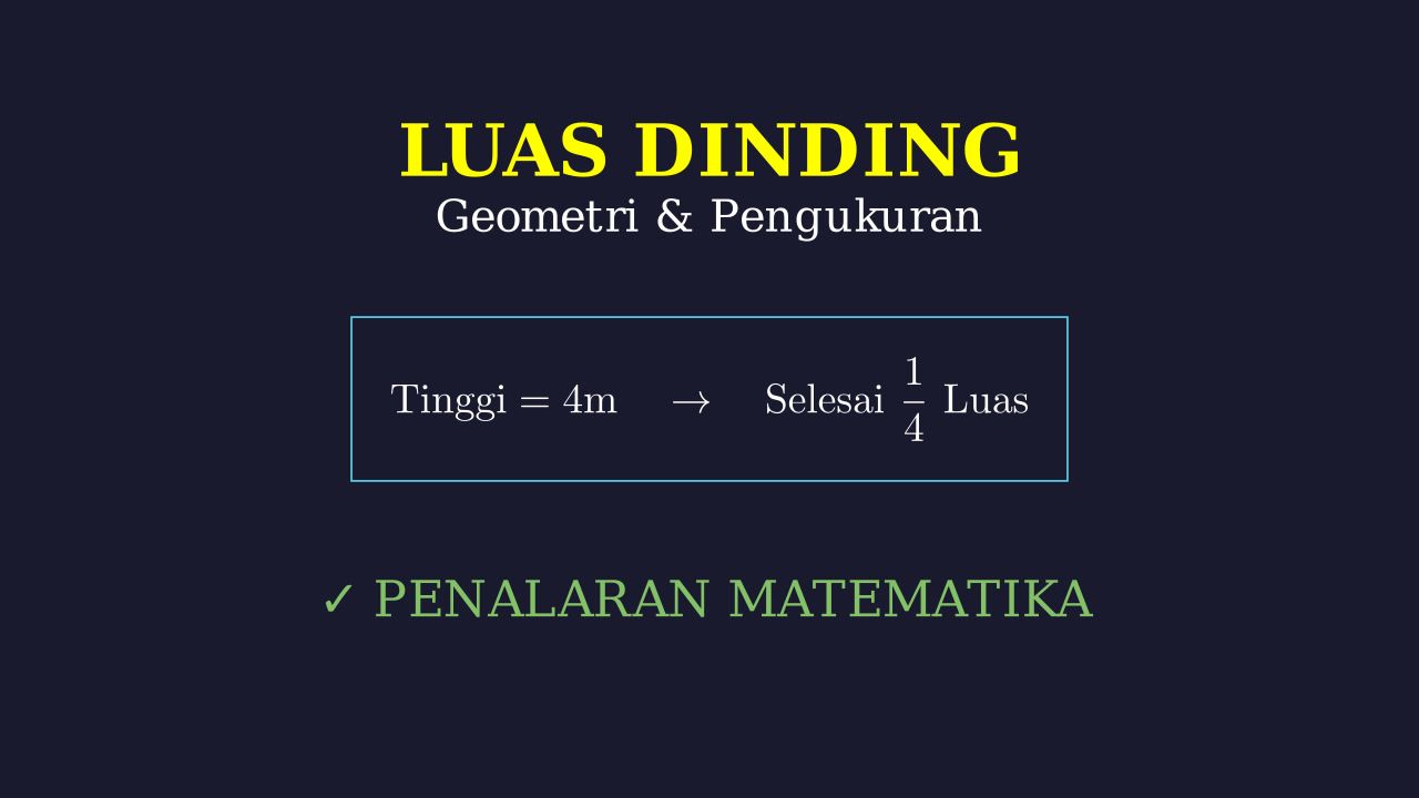 Soal Cerita: Luas Dinding