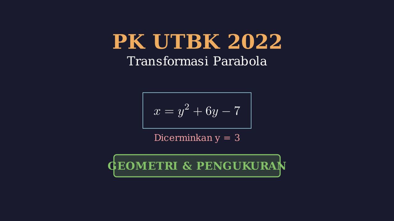 Transformasi Parabola: Translasi dan Refleksi