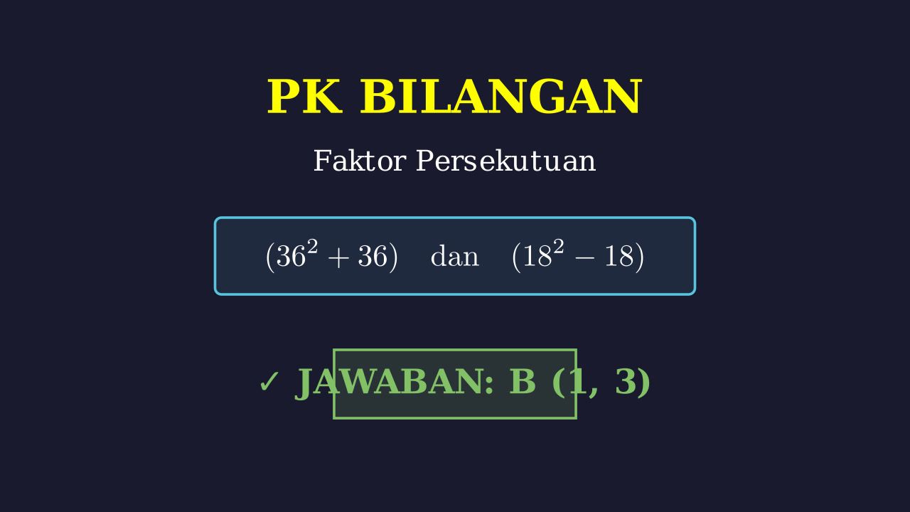 Faktor Persekutuan Bilangan Berpangkat