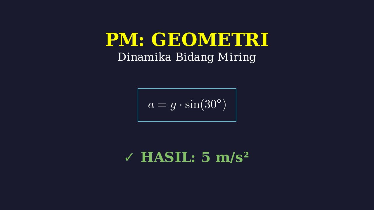 Gerak Balok di Bidang Miring