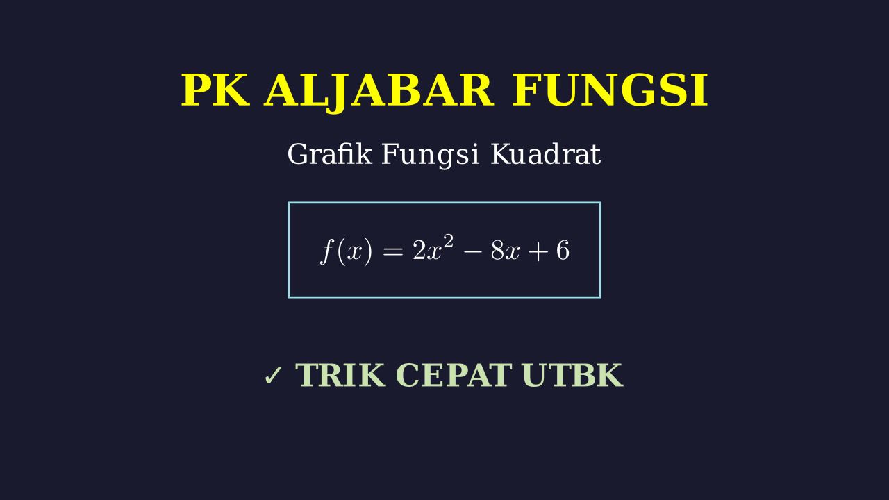 Grafik Fungsi Kuadrat