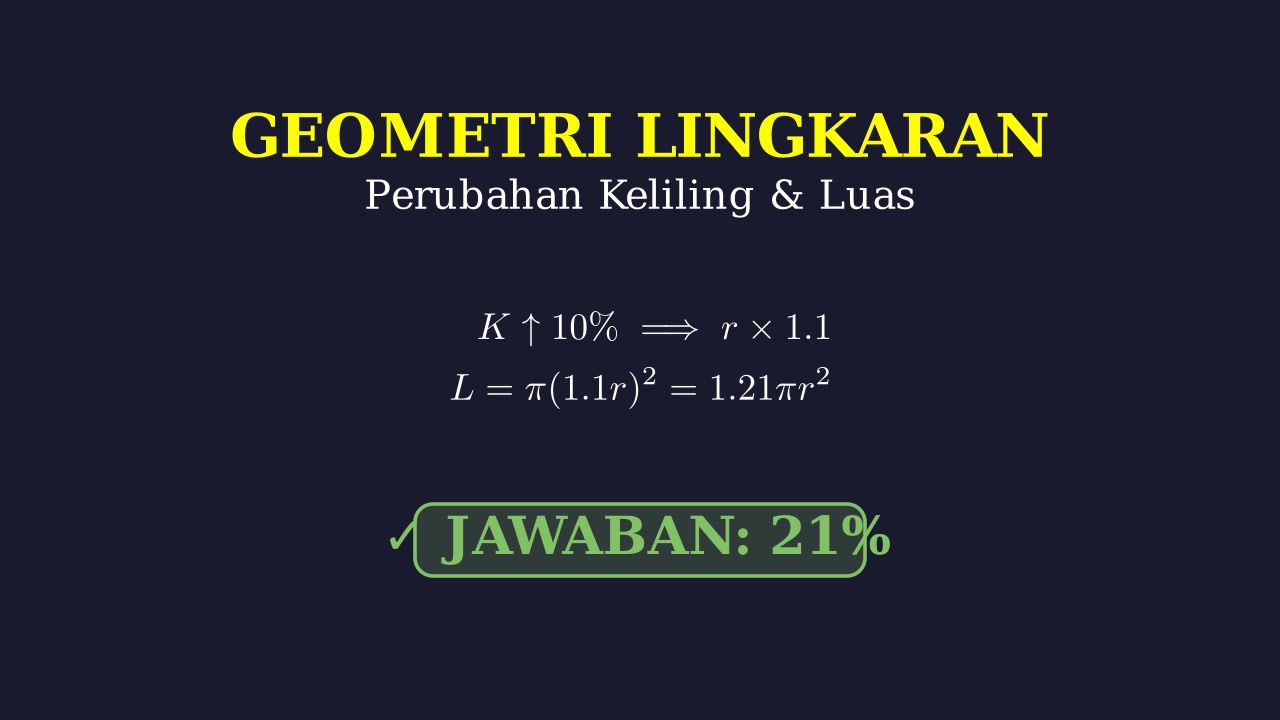 Persentase Kenaikan Luas Lingkaran