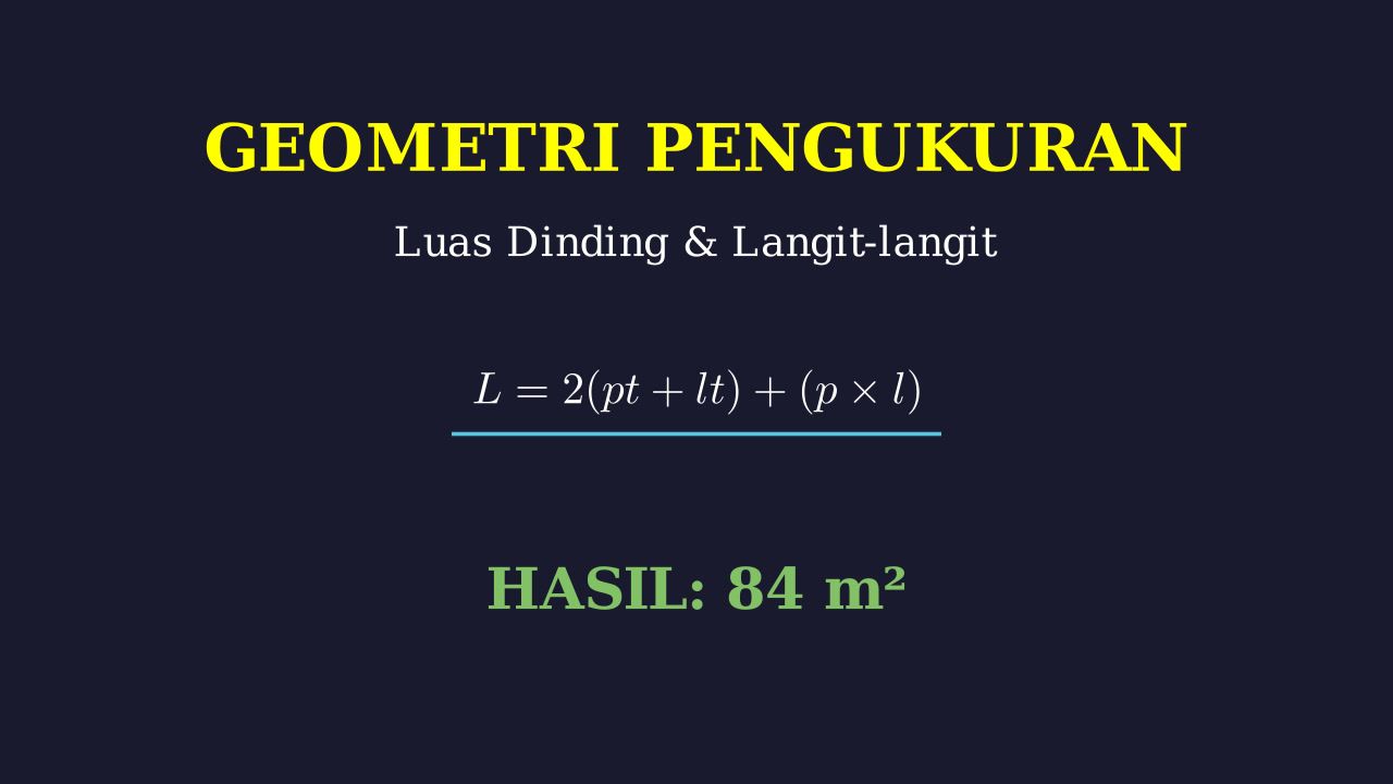 Menghitung Kebutuhan Cat Ruangan