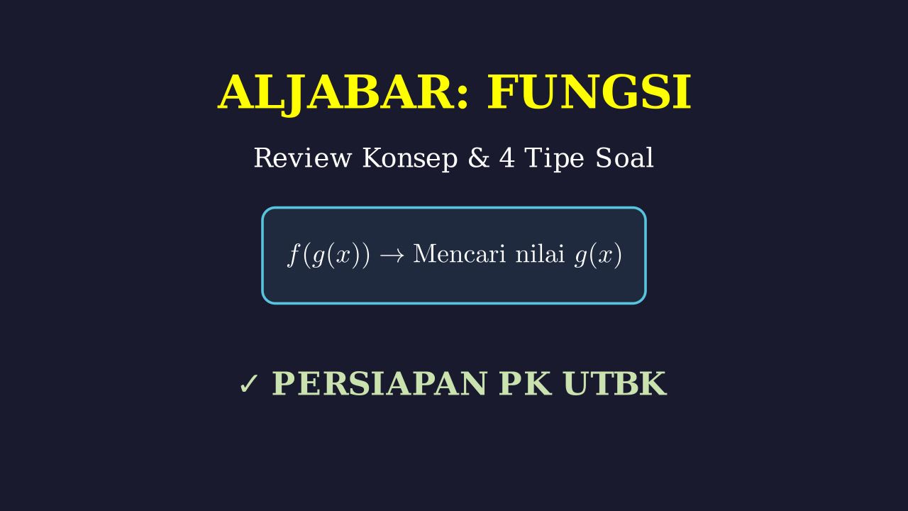 Review Fungsi: Konsep & Latihan Soal