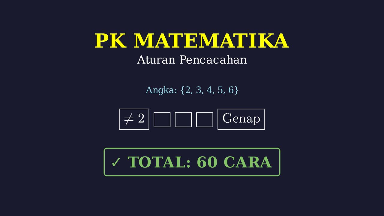 Permutasi: Menyusun Bilangan Genap Berbeda