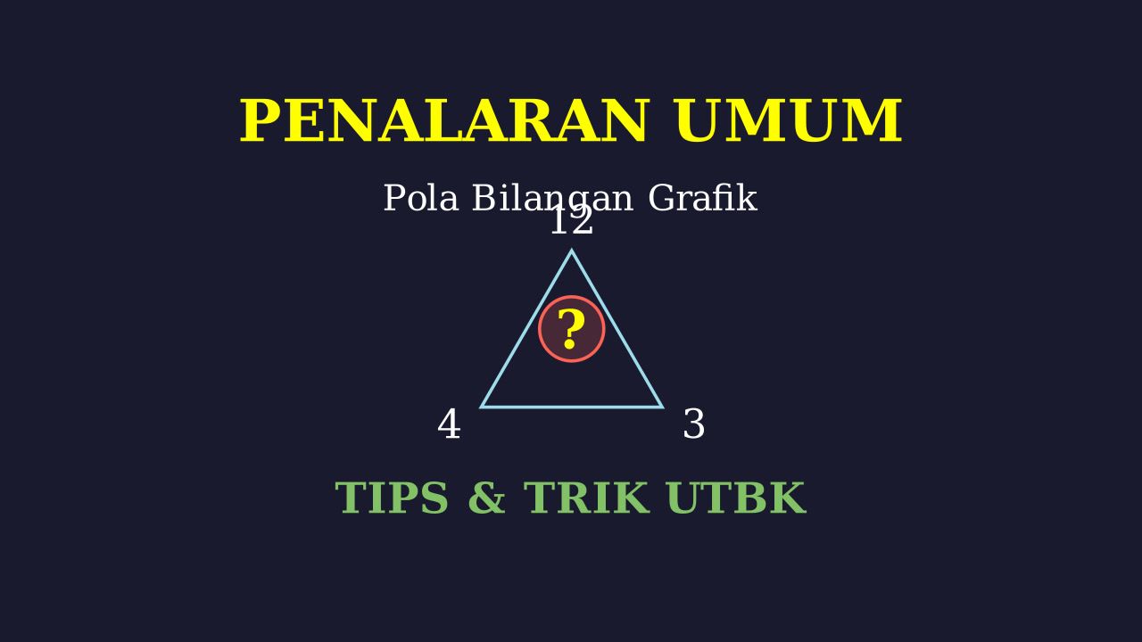 Penalaran Umum: Pola Bilangan Grafik
