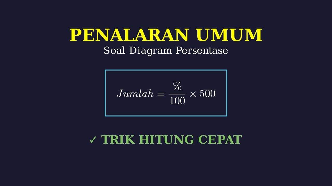Soal Diagram: Menghitung Jumlah Peserta