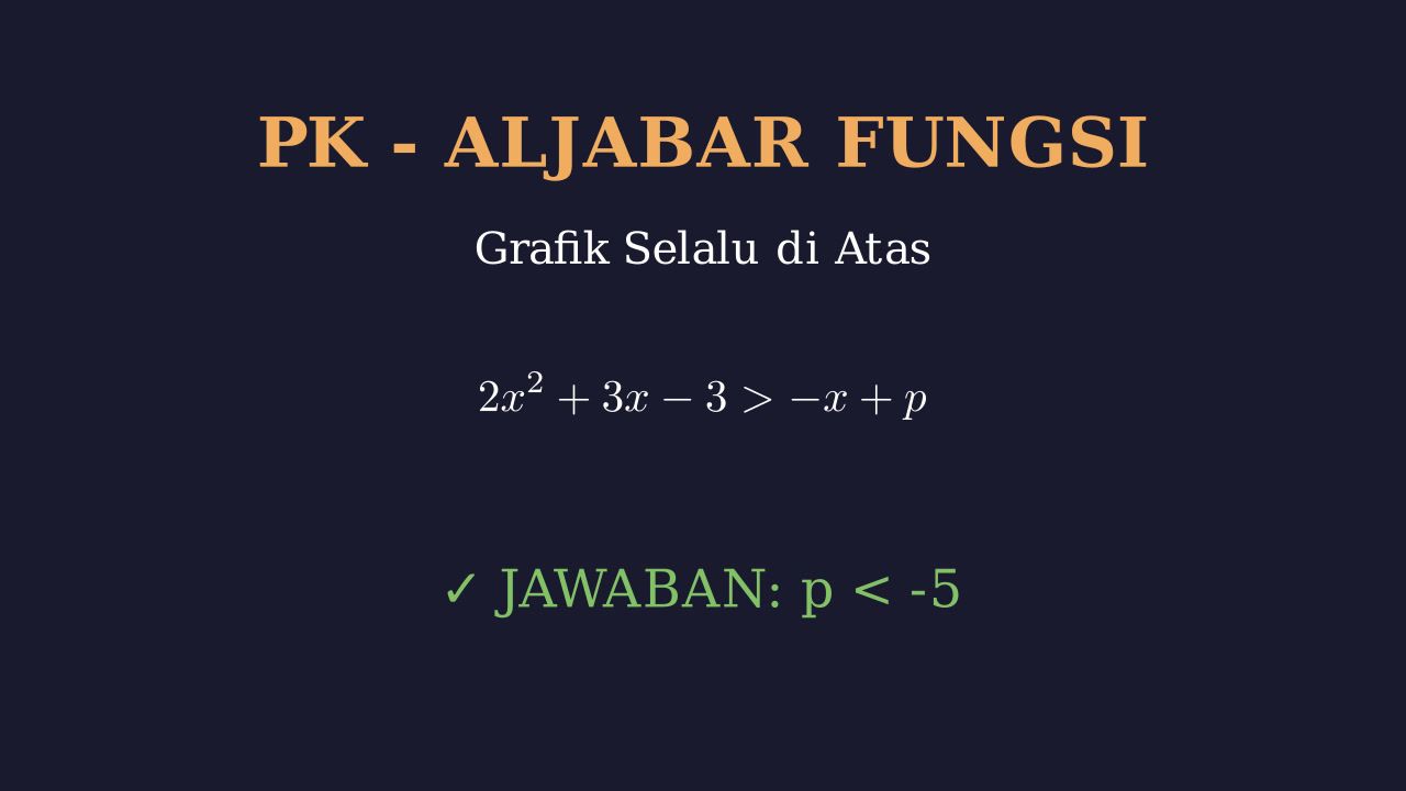 Grafik Fungsi Selalu di Atas Garis