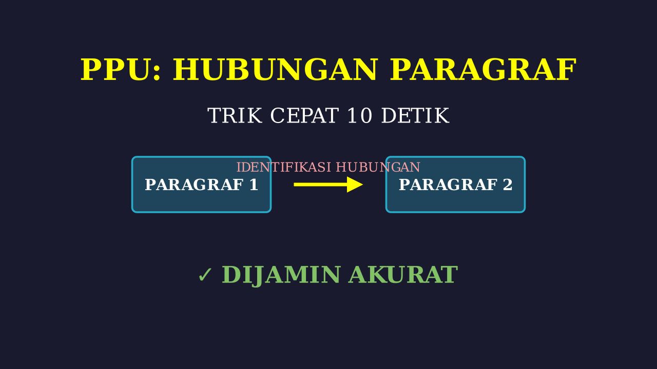 Hubungan Antar Paragraf: Trik Cepat