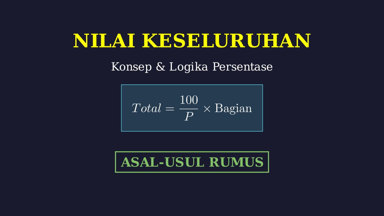 Nilai Keseluruhan Persen: Konsep dan Rumus