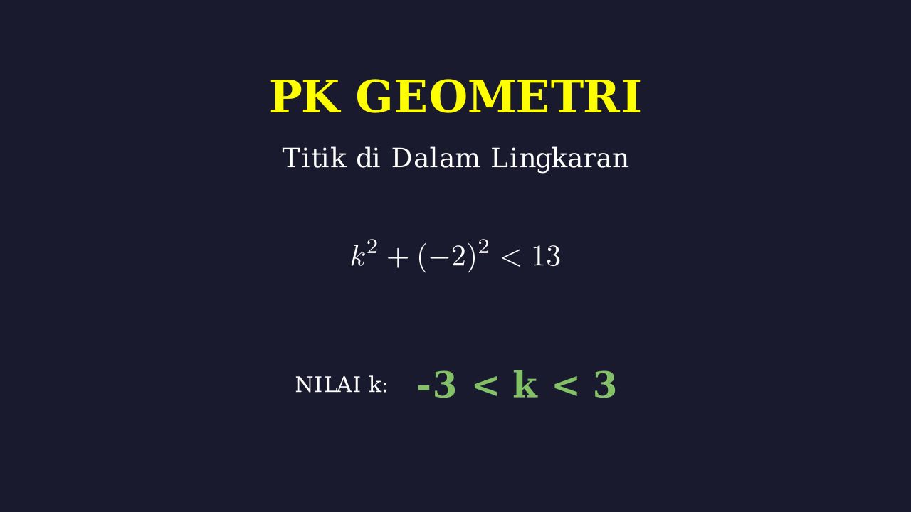 Menentukan Nilai k: Titik di Dalam Lingkaran