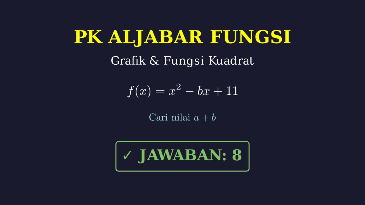 Fungsi Kuadrat: Mencari Nilai a + b