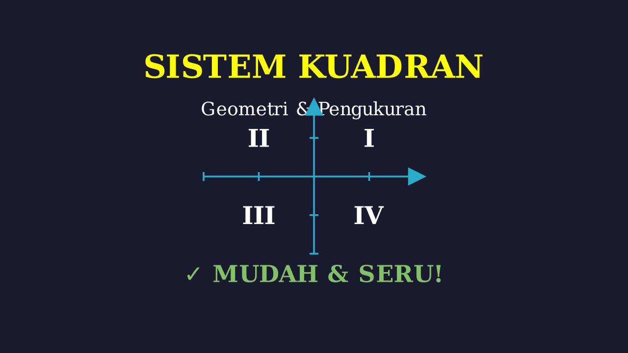 Mengenal Kuadran 1 Sampai 4