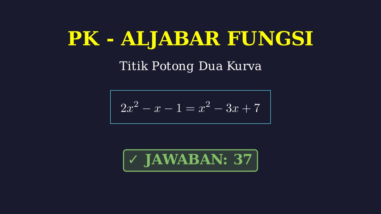 Titik Potong Dua Grafik Fungsi Kuadrat