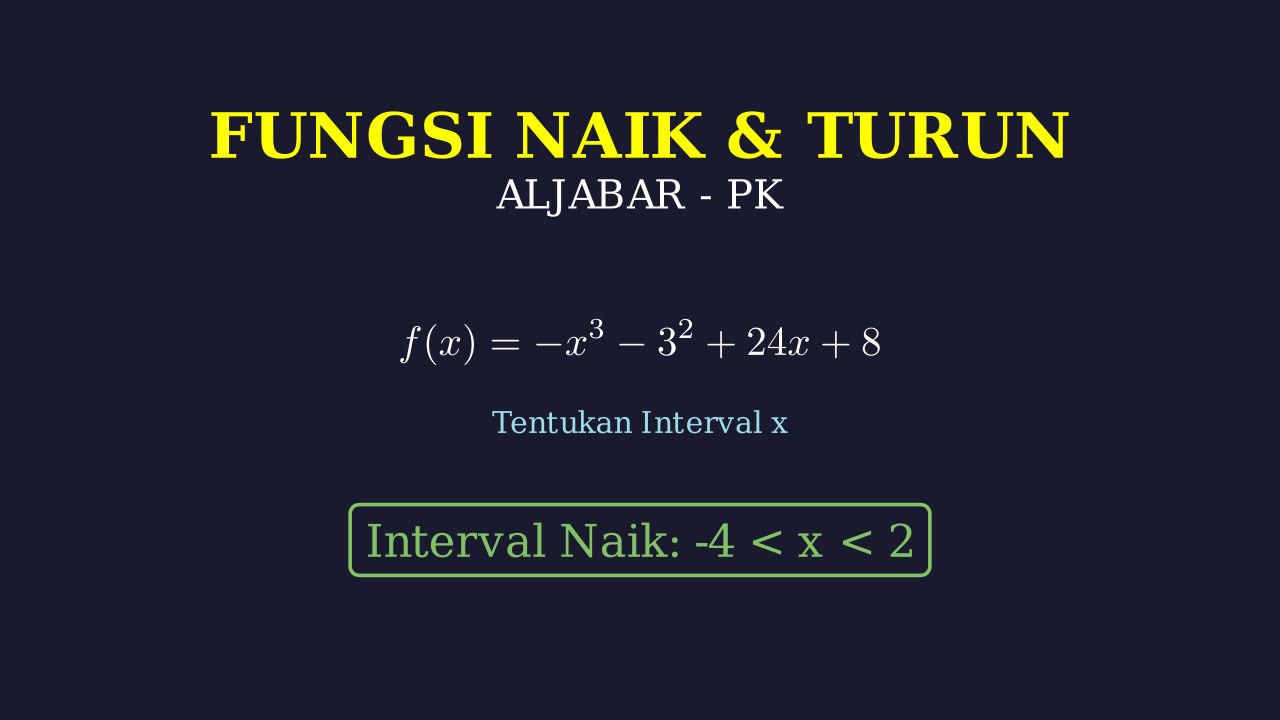 Interval Fungsi Naik dan Turun