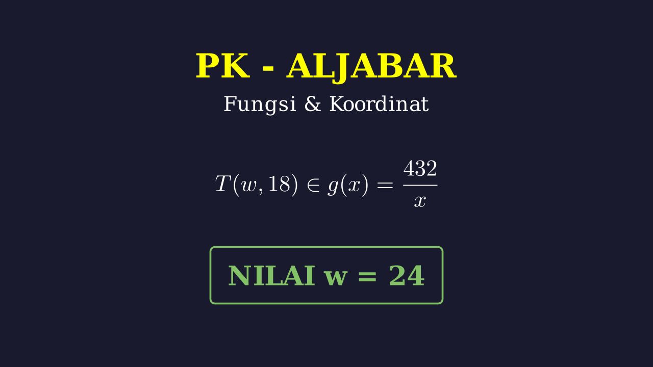 Menentukan Titik pada Fungsi Rasional