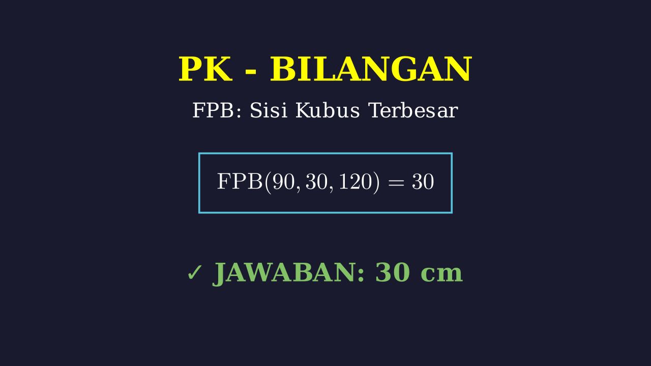 Memotong Balok Menjadi Kubus Terbesar