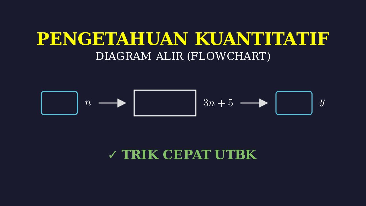 Diagram Bilangan Flowchart UTBK