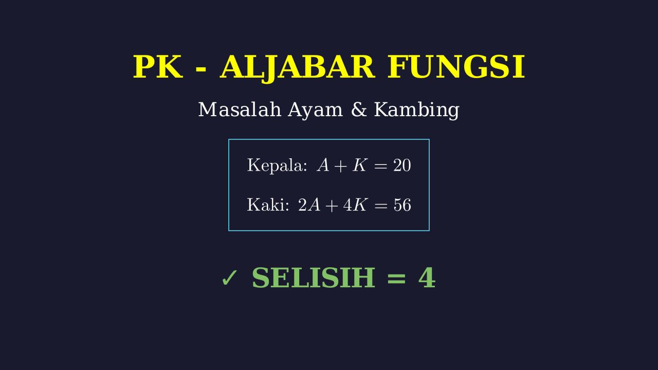 Teka-Teki Ayam dan Kambing: Hitung Selisih