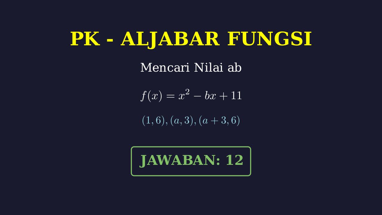 Fungsi Kuadrat: Menentukan Nilai ab