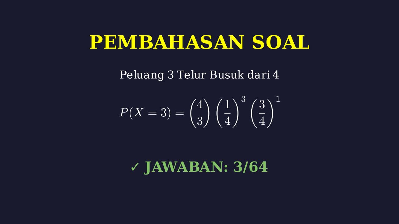 Peluang Binomial: Kasus Telur Busuk