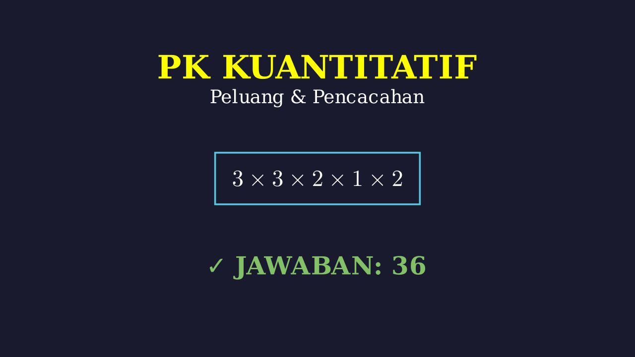 Aturan Pencacahan: Susunan Angka Berbeda