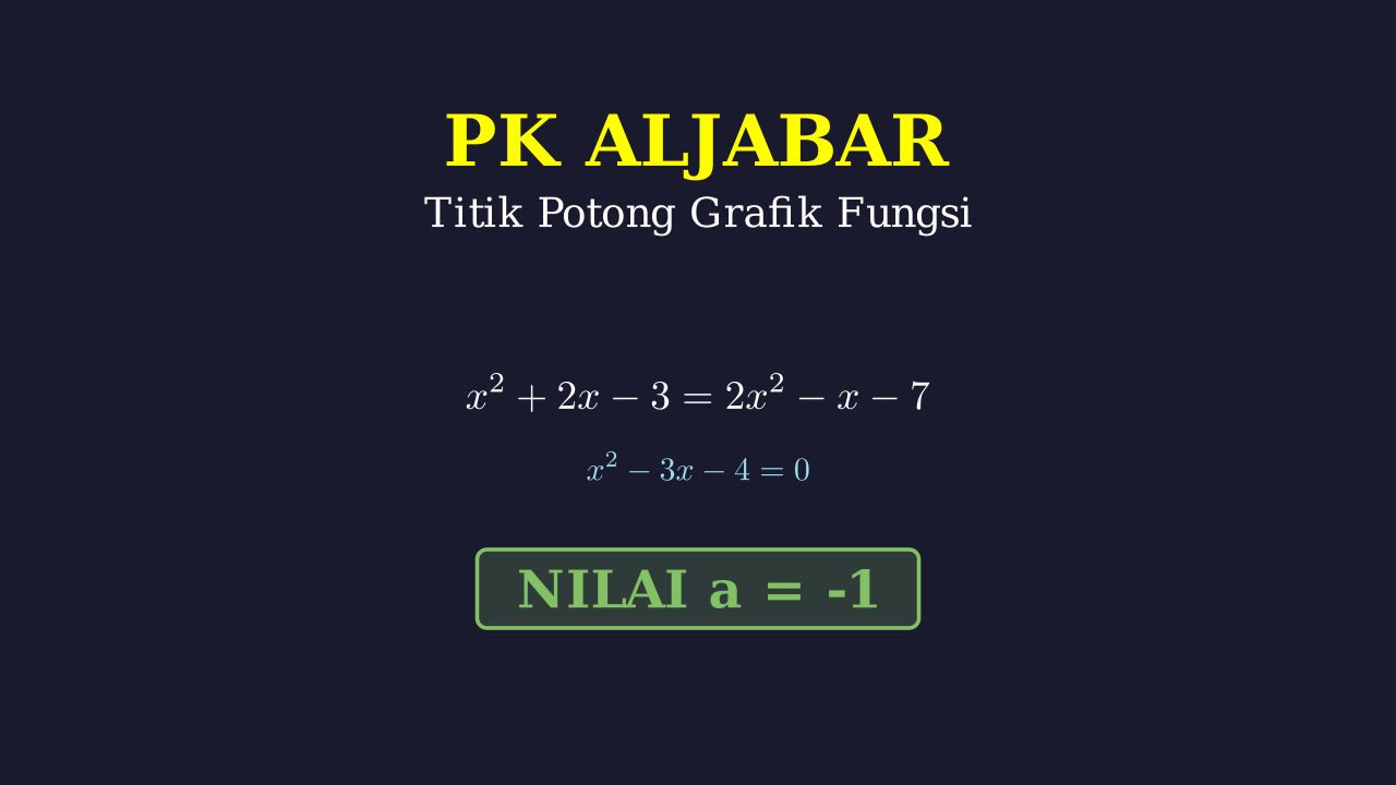 Titik Potong Dua Fungsi Kuadrat