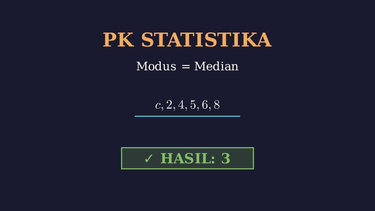 Statistika: Modus, Median, dan Rata-rata