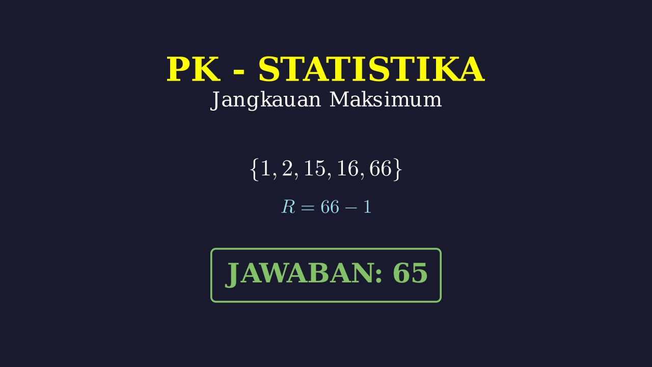 Jangkauan Maksimum: Rata-rata dan Median