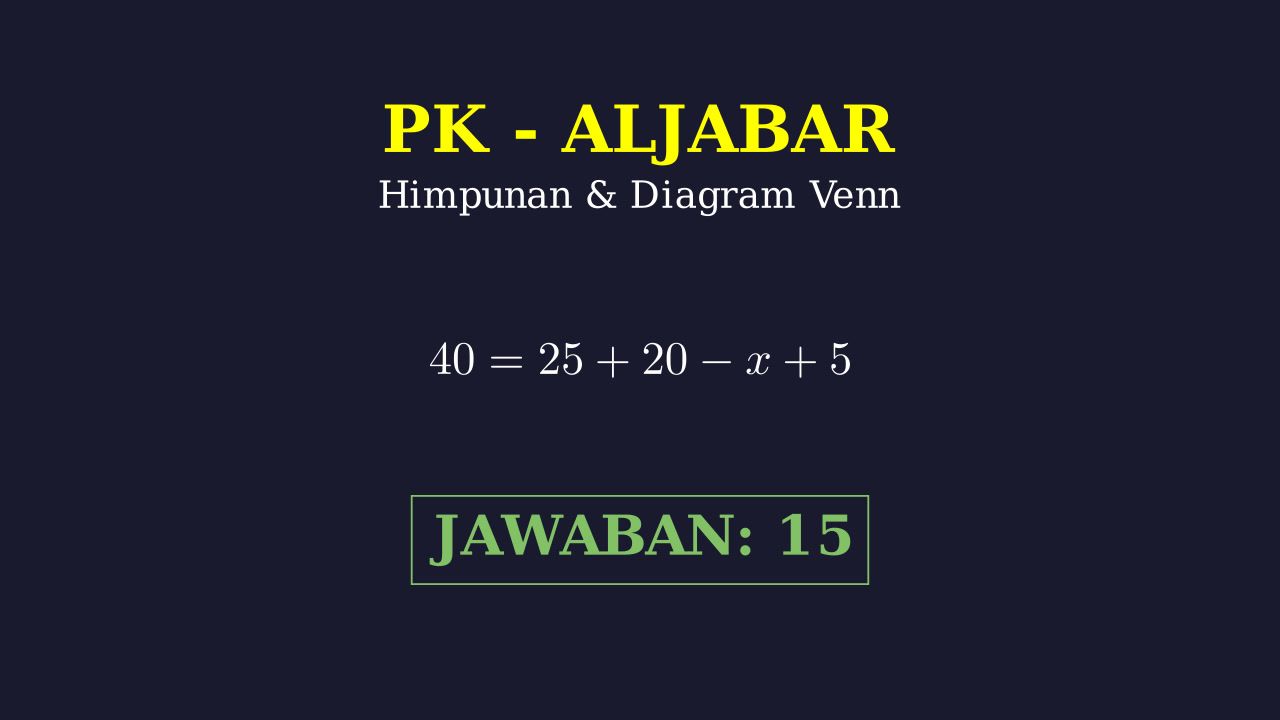 Himpunan: Konsep Diagram Venn