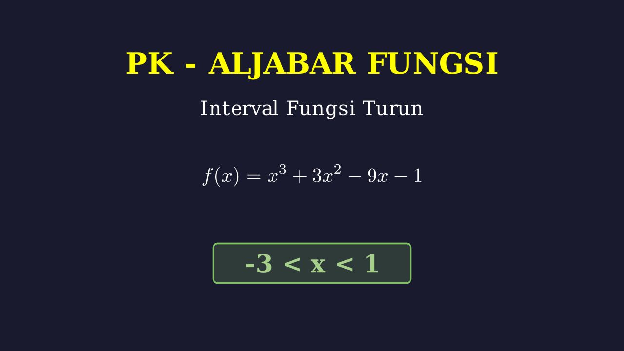 Menentukan Interval Fungsi Turun