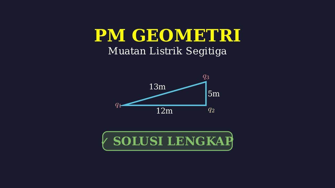 Gaya Coulomb pada Segitiga Siku-Siku